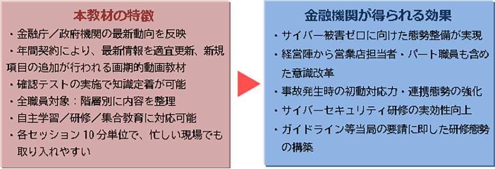 サイバーセキュリティ対策講座